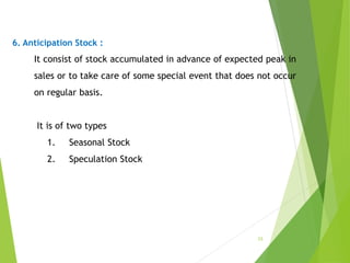 6. Anticipation Stock :
It consist of stock accumulated in advance of expected peak in
sales or to take care of some special event that does not occur
on regular basis.
It is of two types
1. Seasonal Stock
2. Speculation Stock
23
 