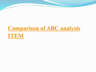 Comparison of ABC analysis
ITEM
 