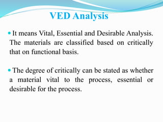 VED Analysis
 It means Vital, Essential and Desirable Analysis.
The materials are classified based on critically
that on functional basis.
 The degree of critically can be stated as whether
a material vital to the process, essential or
desirable for the process.
 