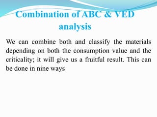 Combination of ABC & VED
analysis
We can combine both and classify the materials
depending on both the consumption value and the
criticality; it will give us a fruitful result. This can
be done in nine ways
 