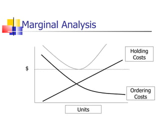 Marginal Analysis

                    Holding
                     Costs

$



                    Ordering
                     Costs

            Units
 