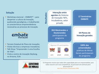 Solução                                                        Interação entre




                                                Resultados
                                                             agentes do Sistema
 Workshop vivencial – EMBATE® – para                                                                    17 Seminários
                                                              de Inovação: NITs,
  despertar a cultura da inovação,                                                                         EMBATE
                                                             Incubadoras, setor
  quebrando paradigmas, e trabalhando
                                                                   privado
  as características empreendedoras
  necessárias ao processo de inovação.
                                                              263 Mestrandos e
                                                                Doutorandos                             54 Planos de
                                                               participaram do                        inovação gerados
                                                                  programa

 Torneio Estadual de Plano de Inovação;                     Algumas ICTs participantes:                 100% das
 Visitas técnicas a empresas inovadoras;
                                                                                                       universidades
 Talk Show “Empreender é uma Escolha
                                                                                                      públicas de Minas
  de Vida”;
 Visita a centro de inovação SkySong,                                                               Gerais participaram
                                                             UFV      UFOP        UFMG
  no Arizona, EUA                                                                                       do programa


                                             “O Programa mostra que todos têm capacidade para ser empreendedor, pois
                                                 todos nascem com essa competência. Só precisam de estímulo para
                                                                         desenvolvê-la”.
                                                                       Aluir Dias Purceno, Doutorando UFMG

                                      © 2010 Inventta – Todos os direitos                                                37
                                                 reservados.
 