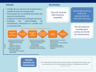 Solução                                                                            Resultados
       Criação de um processo de mapeamento e
        seleção de teses de investimento;                                                                                                  Aprofundamento da
                                                                                                    Cerca de sessenta
       Estruturação de um portfólio de análise das                                                                                             análise da
                                                                                                     (60) empresas
        teses de investimento;                                                                                                               oportunidade de
                                                                                                       mapeadas
       Criação de Comitê para avaliação das teses;                                                                                        vinte (20) empresas
       Avaliação     das     oportunidades      de
        investimento, realizando-se o contato com
        as empresas-alvo.                                                                                                                   Três (3) empresas
                                         Processo de Originação de Oportunidades de Investimento
                                                                                                                                              enviadas para
                  Mapeamento                              Abordagem e          Seleção para                                                 análise do Comitê
                                     Priorização para                                               Análise          Seleção para
                                                                             aprofundamento
                      de
                 Oportunidades
                                       Abordagem
                                                            Análise
                                                           Preliminar           da Análise
                                                                                                   Detalhada         investimento           de Investimentos

              Acionamento de rede de contatos e         Reunião com sócios da empresa          Reuniões com sócios da empresa
               mapeamento de bases internas              Análise de informações do negócio      Visitas à empresa
               – Mapeamento base de dados                 – Relatórios de desempenho             Desenvolvimento de análise detalhada
                  Inventta                                – Dados financeiros                     da oportunidade
Atividades




               – Contatos com fundos VC                   – Plano de Negócio                     Valoração da oportunidade
               – Network de investidores                 Análise preliminar de mercado          Estabelecimento das bases de
              Busca em bases secundárias                Avaliação de critérios para seleção     negociação
               – New Ventures (FGV)
               – Feiras, Federações e Publicações
                  especializadas




                                               GRANDE
                                             EMPRESA DE                          “Os resultados do projeto foram apresentados à alta gestão da empresa, que
                                                                                   se surpreendeu com o nível das oportunidades e qualidade das análises”
                                             ENGENHARIA                                                                Gestor do Projeto
 