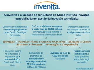 A Inventta é a unidade de consultoria do Grupo Instituto Inovação,
         especializada em gestão da inovação tecnológica

Desenvolvemos ferramentas     Em 5 anos, ajudamos a recuperar       Oferecemos capacitação
e metodologias pioneiras      e captar mais de R$450 milhões       em inovação para mais de
 para a Gestão Estratégica      em incentivos fiscais, fomento e   4 mil pessoas na América
        da Inovação           financiamento à inovação no Brasil             Latina

Estratégia ● Incentivos Fiscais e Recursos Financeiros ● Educação e Cultura
            Estrutura e Processos ● Tecnologias e Competências

Fornecemos suporte                                                       Parceiros oficiais
 na estruturação e          Estruturação de       Avaliação de mais de    da NineSigma, a
 implantação de 9             programas de         1.000 tecnologias      maior plataforma
centros de P&D no          transferência de            inovadoras        aberta de inovação
Brasil, nos 2 últimos   tecnologia em mais de                                do mundo,
         anos            50 Universidades ou
                         Institutos de Pesquisa
                                                                            http://inventta.net/
 