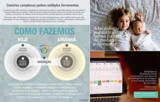 A tecnologia
permitirá
novas formas
de cuidado
e de cuidar.
Ajudamos a
Kimberly Clark
a estruturar sua área de
de inteligência tecnológica
e seu mapa estratégico
de inovação.
Fibria, Technip e Votorantim Cimentos,
Basf e Natura.
Realizamos projetos similares com:
_estratégia tecnológica
_foresight tecnológico
_tendências de comportamento
É cada dia mais difícil resolver as questões de crescimento lucrativo e sustentado apenas com os modelos e
técnicas tradicionais de gestão. Todos eles foram criados há décadas atrás, num contexto de mundo mais
estável, e se baseiam em análises de acontecimentos do passado para tirar conclusões sobre o futuro.
COMO FAZEMOS
Cenários complexos pedem múltiplas ferramentas.
Buscamos aliar as ferramentas clássicas com as mais contemporâneas e criar modelos únicos para cada
organização com que trabalhamos. Integramos pensamento analítico e sintético, criatividade e conhecimento
técnico. Somos híbridos. Buscamos o novo, o amanhã.
HOJE AMANHÃ
PROPOSTA
DE VALOR
PRESENTE
1
PROPOSTA
DE VALOR
FUTURA
4
CENÁRIO
PRESENTE
2
CENÁRIOS
FUTUROS
3
INOVAÇÃO
5
PLANEJAMENTO ESTRATÉGICO ANCORADO EM INOVAÇÃO | DESIGN THINKING
FUTURE THINKING | ETNOGRAFIA E PESQUISA EM PROFUNDIDADE
METODOLOGIAS DE DIÁLOGO | TEORIA U | MODELAGEM DE NEGÓCIOS
INOVAÇÃO ABERTA BASEADA EM DESAFIOS | ESTRATÉGIA DO OCEANO AZUL
EFFECTUATION | LANDSCAPE & FORESIGHT TECNOLÓGICOS
NEGÓCIOS
COMPORTAMENTOSTECNOLOGIAS
 