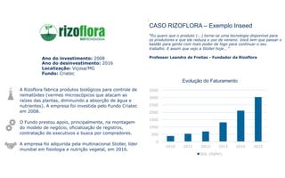 1
0
500
1000
1500
2000
2500
3000
3500
2010 2011 2012 2013 2014 2015
Evolução do Faturamento
ROL (R$Mil)
CASO RIZOFLORA – Exemplo Inseed
“Eu quero que o produto (...) torne-se uma tecnologia disponível para
os produtores e que ele reduza o uso de veneno. Você tem que passar o
bastão para gente com mais poder de fogo para continuar o seu
trabalho. E assim que vejo a Stoller hoje...”
Professor Leandro de Freitas - Fundador da Rizoflora
A Rizoflora fabrica produtos biológicos para controle de
nematóides (vermes microscópicos que atacam as
raízes das plantas, diminuindo a absorção de água e
nutrientes). A empresa foi investida pelo Fundo Criatec
em 2008.
O Fundo prestou apoio, principalmente, na montagem
do modelo de negócio, oficialização de registros,
contratação de executivos e busca por compradores.
A empresa foi adquirida pela multinacional Stoller, líder
mundial em fisiologia e nutrição vegetal, em 2016.
Ano do investimento: 2008
Ano do desinvestimento: 2016
Localização: Viçosa/MG
Fundo: Criatec	
 