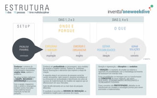 Somos uma empresa do Grupo Instituto Inovação,
pioneiro no Brasil em gestão da inovação.
Joint Venture com a canadense
Braithwaite Global Inc., é uma das
líderes brasileiras em captação de
recursos ﬁnanceiros para inovação
tecnológica e com a maior rede de
conhecimento mundial.
Spin-off da Inventta, o Tropos Lab é um
instituto de educação e negócios para
ensinar, acelerar, e inspirar novas
gerações de empreendedores.
Empresa de consultoria em inovação e
berço de novos negócios do grupo, com
mais de 10 anos de experiência em
vários setores no Brasil e ﬁlial na
Colômbia.
Gestora de fundos focada em negócios
inovadores que resolvam problemas,
reduzam impacto ou criem novas soluções
tecnológicas ou ambientais para o futuro.
Hoje tem uma carteira de cerca de R$ 300
milhões.
O Instituto Inovação é um núcleo
gerador de negócios inovadores.
Por meio de suas empresas, desde
2002 aproxima atores, reduz
distâncias, facilita interações,
fortalece relacionamentos, educa,
constrói e compartilha
conhecimentos e experiências,
construindo pontes em prol da
inovação.
 