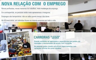 NOVA RELAÇÃO COM O EMPREGO
Novas proﬁssões, novas maneiras de trabalhar, mais mudanças de emprego.
Em contrapartida, as pessoas estão mais apreensivas e inseguras.
Empregos são temporários: não se sabe quanto tempo irão durar.
Há 30 anos atrás, um indivíduo ﬁcava na mesma empresa por toda a vida.
CARREIRAS “LEGO”
Grande variedade de habilidades e experiências que podem ser
montadas e desmontadas de acordo com a ocasião.
As pessoas estão criando estruturas impermanentes com
variações infinitas de como trabalhar.
 
