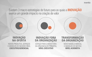 NOVOMODELOMENTAL
EMODELOSDEGESTÃO
NÍVEL ACIONISTA
ESPAÇOPARAONOVOFORA
DAORGANIZAÇÃOPRINCIPAL
NÍVEL EXECUTIVO
NOVOSPRODUTOS,SERVIÇOS
EMODELOSDENEGÓCIONÍVEL
EXECUTIVO/GERENCIAL
INOVAÇÃO
NA OFERTA
INOVAÇÃO FORA
DA ORGANIZAÇÃO
TRANSFORMAÇÃO
DA ORGANIZAÇÃO
Existem3macroestratégias de futuroparaasquaisa INOVAÇÃO
exerceumgrandeimpacto na criaçãodevalor
 
