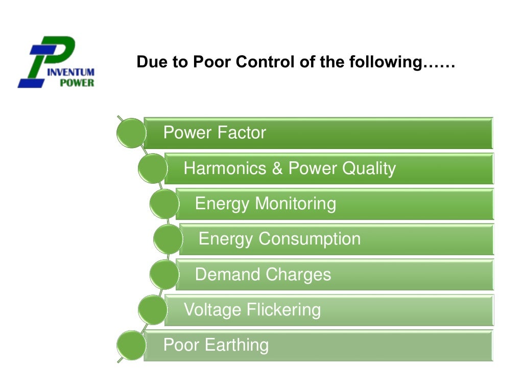 Power Quality Problems and their best solutions