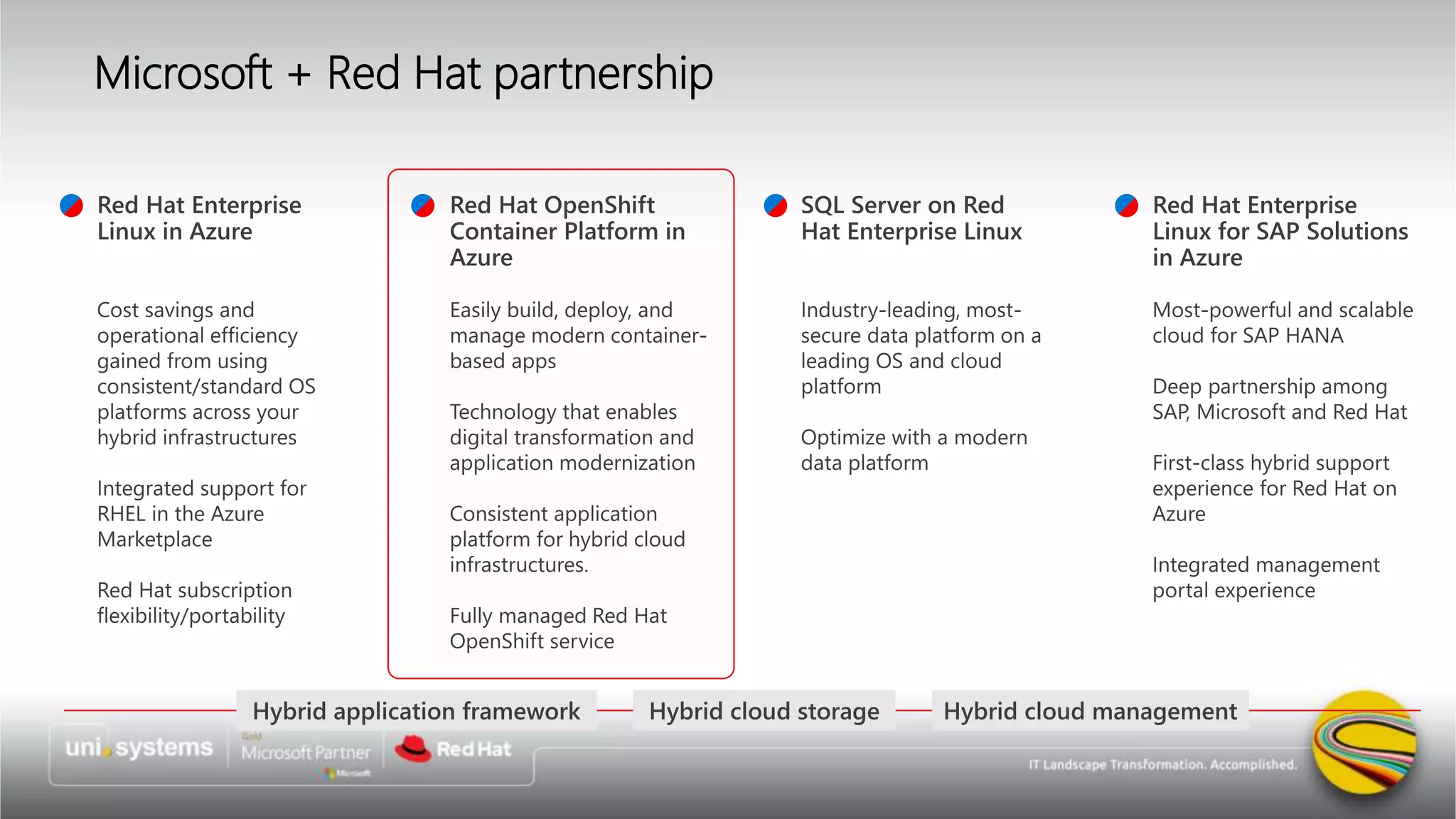 Microsoft + Red Hat partnership
Red Hat Enterprise
Linux in Azure
Red Hat OpenShift
Container Platform in
Azure
SQL Server on Red
Hat Enterprise Linux
Red Hat Enterprise
Linux for SAP Solutions
in Azure
 