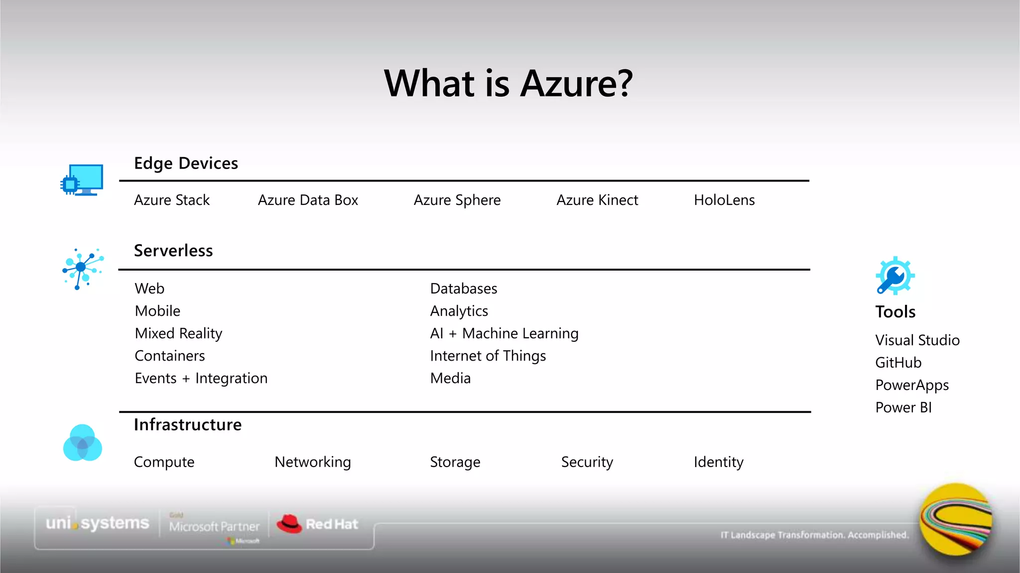 Tools
Visual Studio
GitHub
PowerApps
Power BI
Azure Stack Azure Data Box Azure Sphere
Edge Devices
HoloLensAzure Kinect
Web
Mobile
Mixed Reality
Containers
Events + Integration
Databases
Analytics
AI + Machine Learning
Internet of Things
Media
Serverless
Infrastructure
Compute Networking Storage Security Identity
What is Azure?
 