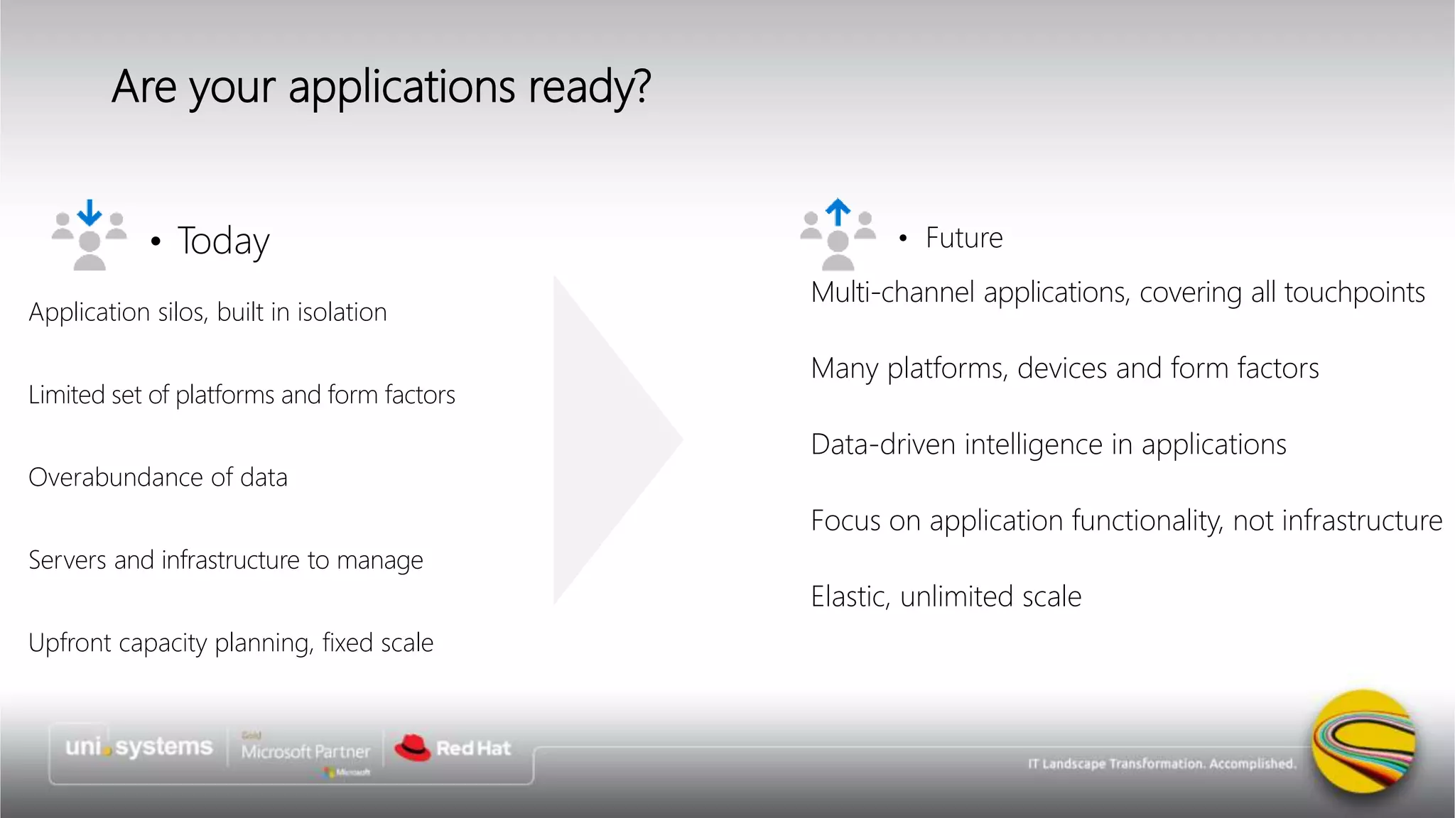 Are your applications ready?
• Today
Application silos, built in isolation
Limited set of platforms and form factors
Overabundance of data
Servers and infrastructure to manage
Upfront capacity planning, fixed scale
Multi-channel applications, covering all touchpoints
Many platforms, devices and form factors
Data-driven intelligence in applications
Focus on application functionality, not infrastructure
Elastic, unlimited scale
• Future
 