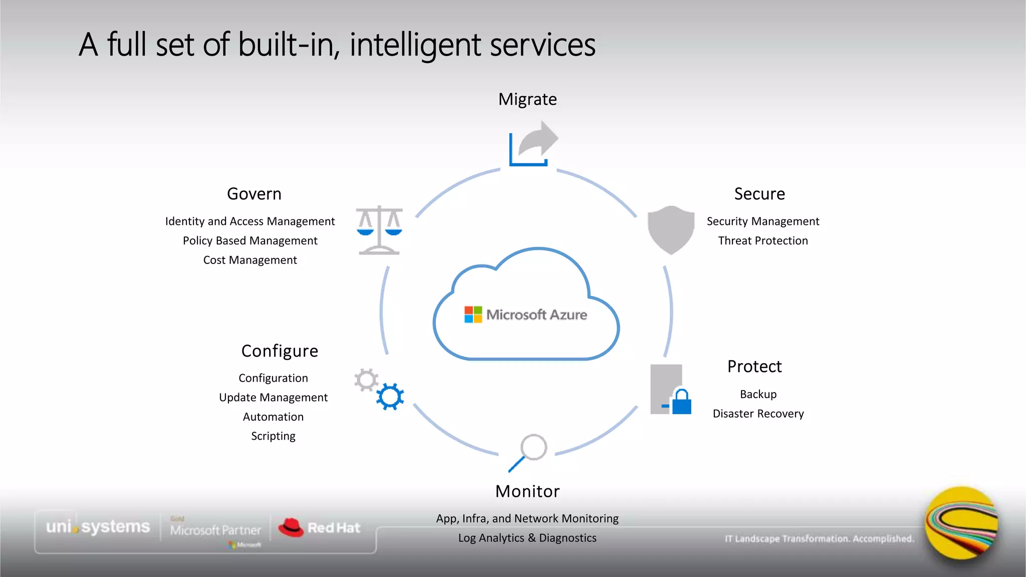 A full set of built-in, intelligent services
 