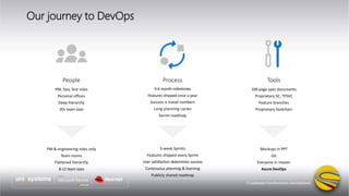 Our journey to DevOps
ToolsPeople Process
PM, Dev, Test roles
Personal offices
Deep hierarchy
20+ team sizes
4-6 month milestones
Features shipped once a year
Success is install numbers
Long planning cycles
Secret roadmap
100 page spec documents
Proprietary SC, TFSVC
Feature branches
Proprietary toolchain
PM & engineering roles only
Team rooms
Flattened hierarchy
8-12 team sizes
3-week Sprints
Features shipped every Sprint
User satisfaction determines success
Continuous planning & learning
Publicly shared roadmap
Mockups in PPT
Git
Everyone in master
Azure DevOps
 