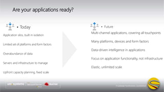 Are your applications ready?
• Today
Application silos, built in isolation
Limited set of platforms and form factors
Overabundance of data
Servers and infrastructure to manage
Upfront capacity planning, fixed scale
Multi-channel applications, covering all touchpoints
Many platforms, devices and form factors
Data-driven intelligence in applications
Focus on application functionality, not infrastructure
Elastic, unlimited scale
• Future
 