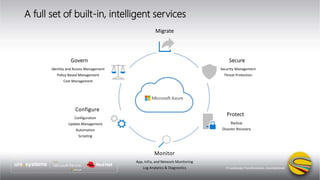 A full set of built-in, intelligent services
 