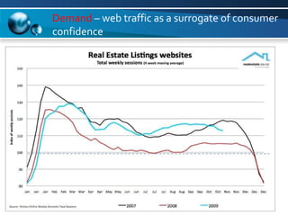 Demand  – web traffic as a surrogate of consumer confidence 