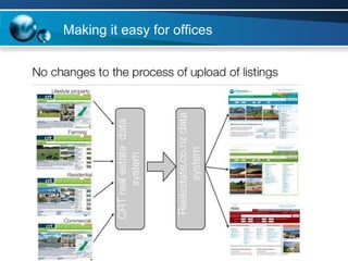 Making it easy for offices 
