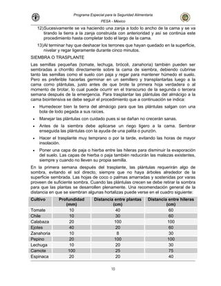 Programa Especial para la Seguridad Alimentaria
PESA - México
12)Sucesivamente se va haciendo una zanja a todo lo ancho de la cama y se va
tirando la tierra a la zanja construida con anterioridad y así se continúa este
procedimiento hasta completar todo el largo de la cama.
13)Al terminar hay que deshacer los terrones que hayan quedado en la superficie,
nivelar y regar ligeramente durante cinco minutos.
SIEMBRA O TRASPLANTE
Las semillas pequeñas (tomate, lechuga, brócoli, zanahoria) también pueden ser
sembradas a chorrillo directamente sobre la cama de siembra, debiendo cubrirse
tanto las semillas como el suelo con paja y regar para mantener húmedo el suelo.
Pero es preferible hacerlas germinar en un semillero y transplantarlas luego a la
cama como plántulas, justo antes de que brote la primera hoja verdadera o al
momento de brotar, lo cual puede ocurrir en el transcurso de la segunda o tercera
semana después de la emergencia. Para trasplantar las plántulas del almácigo a la
cama biointensiva se debe seguir el procedimiento que a continuación se indica:
• Humedecer bien la tierra del almácigo para que las plántulas salgan con una
bola de lodo pegada a sus raíces.
• Manejar las plántulas con cuidado pues si se dañan no crecerán sanas.
• Antes de la siembra debe aplicarse un riego ligero a la cama. Sembrar
enseguida las plántulas con la ayuda de una palita o punzón.
• Hacer el trasplante muy temprano o por la tarde, evitando las horas de mayor
insolación.
• Poner una capa de paja o hierba entre las hileras para disminuir la evaporación
del suelo. Las capas de hierba o paja también reducirán las malezas existentes,
siempre y cuando no lleven su propia semilla.
En la primera semana después del trasplante, las plántulas requerirán algo de
sombra, evitando el sol directo, siempre que no haya árboles alrededor de la
superficie sembrada. Las hojas de coco o palmas amarradas y sostenidas por varas
proveen de suficiente sombra. Cuando las plántulas crecen se debe retirar la sombra
para que las plantas se desarrollen plenamente. Una recomendación general de la
distancia en que se siembran algunas hortalizas puede verse en el cuadro siguiente:
Cultivo Profundidad
(mm)
Distancia entre plantas
(cm)
Distancia entre hileras
(cm)
Tomate 10 40 60
Chile 10 30 60
Calabaza 20 100 100
Ejotes 40 20 60
Zanahoria 10 8 30
Pepino 20 100 100
Lechuga 10 20 30
Camote 100 25 75
Espinaca 20 20 40
10
 