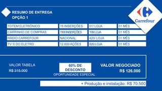 RESUMO DE ENTREGA
TOTEM ELETRÔNICO 15 INSERÇÕES 01/ LOJA 01 MÊS
CARRINHO DE COMPRAS 1500INSERÇÕES 100/LOJA 01 MÊS
RÁDIO CARREFOUR NACIONAL 420/ LOJA 01 MÊS
TV´S DO ELETRO 12.600 AÇÕES 820/LOJA 01 MÊS
VALOR TABELA
R$ 315.000
VALOR NEGOCIADO
R$ 126.000
+ Produção e instalação: R$ 70.500
60% DE
DESCONTO
OPÇÃO 1
OPORTUNIDADE ESPECIAL
 