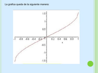 La grafica queda de la siguiente manera:
 
