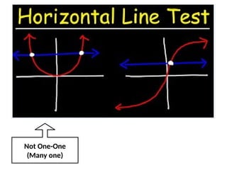 Not One-One
(Many one)
One-One
 
