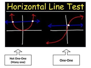 Not One-One
(Many one)
One-One
 
