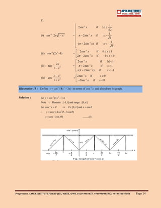 C.
                                                                                                        1
                                                                   2sin –1 x           if          x
                                                                                                         2
                                                                                                        1
                      (i ) sin –1 2 x 1 – x 2                          – 2sin –1 x     if          x
                                                                                                         2
                                                                                                          1
                                                                  –(     2sin –1 x) if             x   –
                                                                                                           2
                                                                   2cos –1 x           if          0 x 1
                      (ii) cos –1 (2x 2 –1)               =
                                                                  2 – 2cos –1 x        if           –1 x 0
                                                           2 tan –1 x                        if         x 1
                                     2x
                      (iii) tan –1                       =       2 tan –1 x                   if       x 1
                                   1 – x2
                                                           –(     2 tan –1 x)               if         x –1

                                        1 – x2                    2 tan –1 x if              x 0
                      (iv) cos –1                             `
                                        1 x2                       –2 tan –1 x  if          x 0

   Illustration 15 : Define y cos –1 (4 x3 – 3x) in terms of cos –1 x and also draw its graph.


   Solution :         Let y       cos –1 (4 x 3 – 3 x)
                      Note  Domain : [–1,1] and range : [0, ]
                      Let cos –1 x                       [0, ] and x         cos
                              y    cos –1 (4cos 3 – 3cos )
                           y      cos –1 (cos 3 )                       .........(i)




Progression / APEX INSTITUTE FOR IIT-JEE / AIEEE / PMT, 0120-4901457, +919990495952, +919910817866             Page 14
 