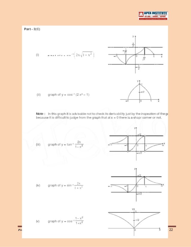 Inverse Circular Function Inverse circular function