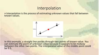 Inverse Distance Weighting Revisited – ESAUFF