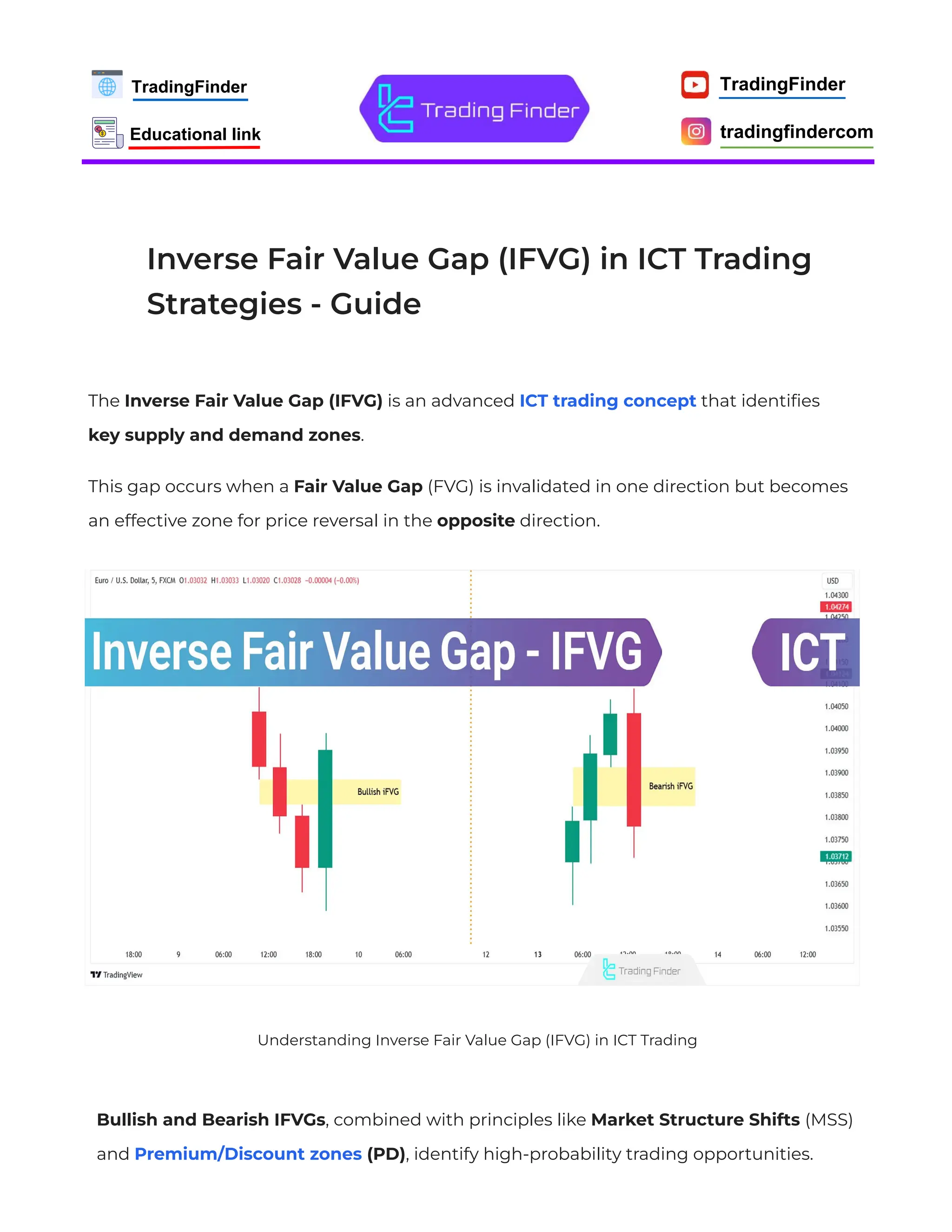 Inverse Fair Value Gap (IFVG) in ICT Trading Strategies - Guide | PDF