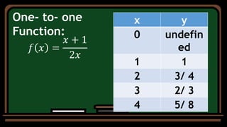 Inverse Function.pptx