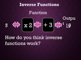 Outpu
t
Function
x 2 + 3 17
7 19
8 x
Inverse Functions
How do you think inverse
functions work?
2
3

x
 
