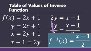 Inverse Function defined with table of values and.pptx