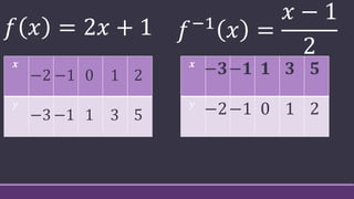 𝑓 𝑥 = 2𝑥 + 1
𝒙
𝑦
−2 −1 0 1 2
−3 −1 1 3 5
𝑓−1
𝑥 =
𝑥 − 1
2
𝒙
−𝟑−𝟏 𝟏 𝟑 𝟓
𝑦
−2−1 0 1 2
 