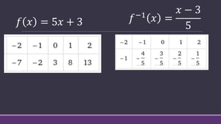 𝑓 𝑥 = 5𝑥 + 3 𝑓−1
𝑥 =
𝑥 − 3
5
 