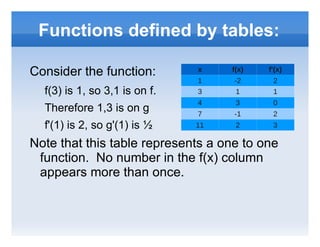 Functions which are not One to One Many functions are not one to one functions.  For example, graph the following: 