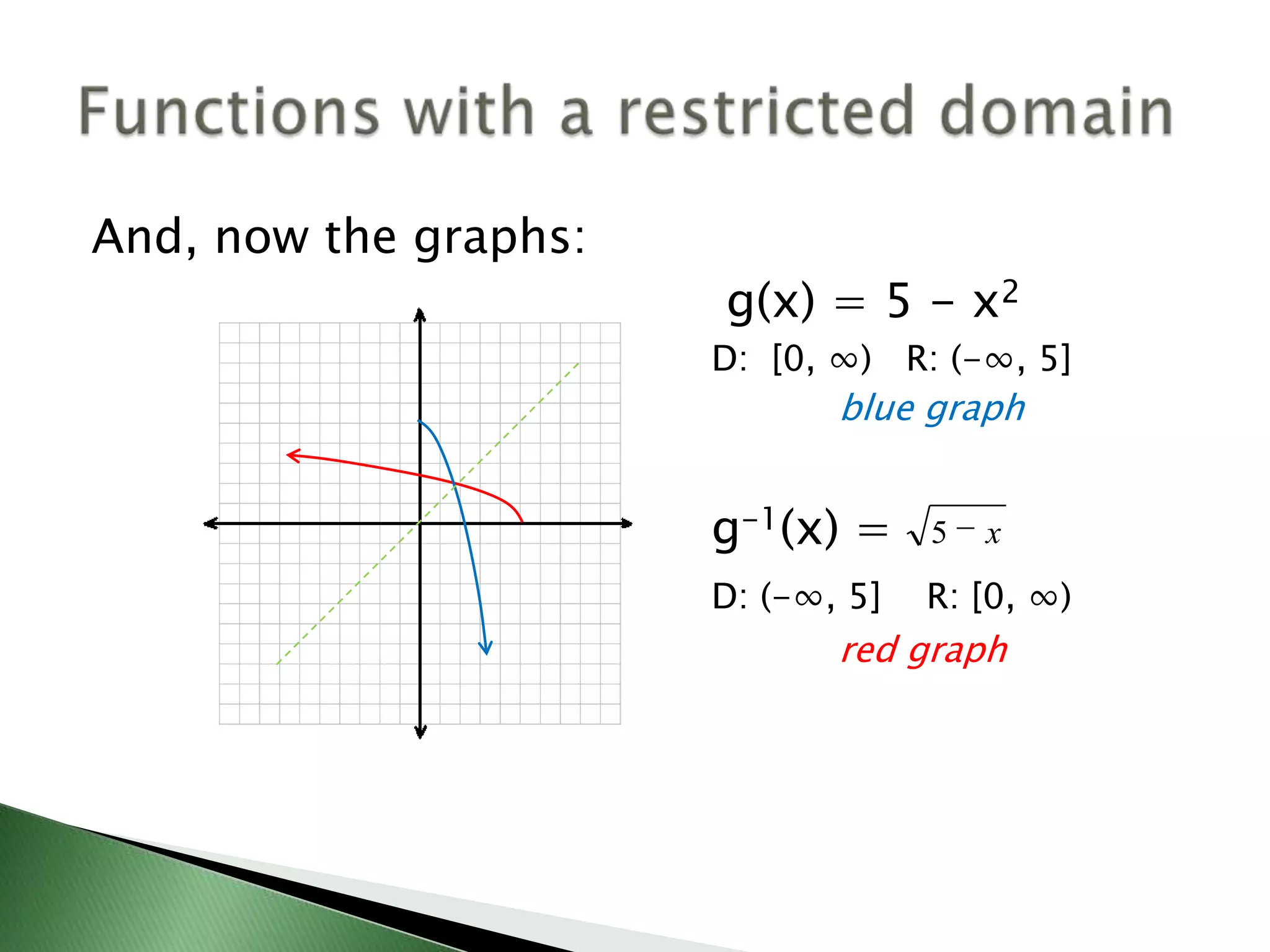 And, now the graphs:						 g(x) = 5 - x2						D:  [0, ∞)   R: (-∞, 5]							blue graph						g-1(x) = 	D: (-∞, 5]    R: [0, ∞) 							red graphFunctions with a restricted domain