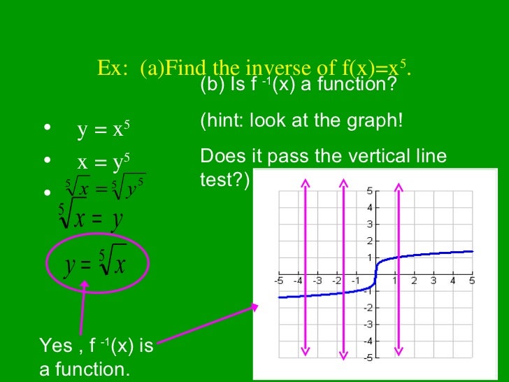 Inverse Functions