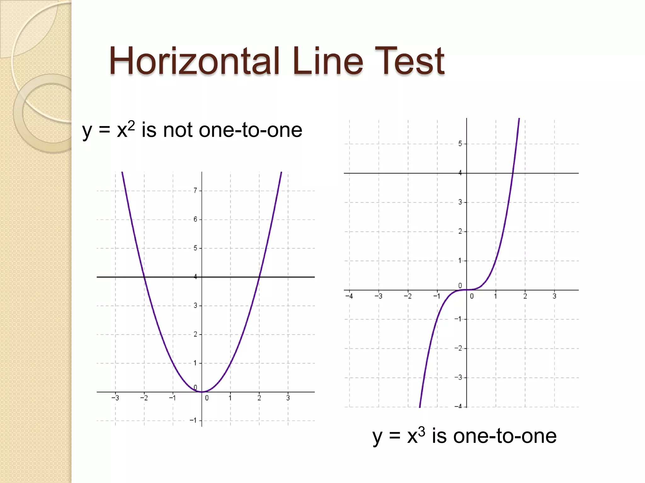 Horizontal Line Test
y = x2 is not one-to-one




                           y = x3 is one-to-one
 