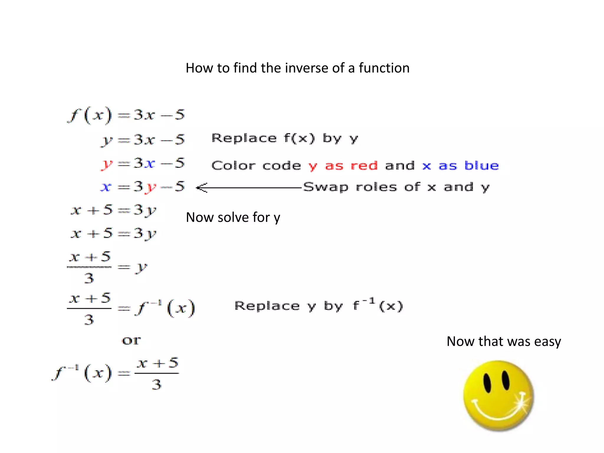 Now solve for y
Now that was easy
How to find the inverse of a function
 
