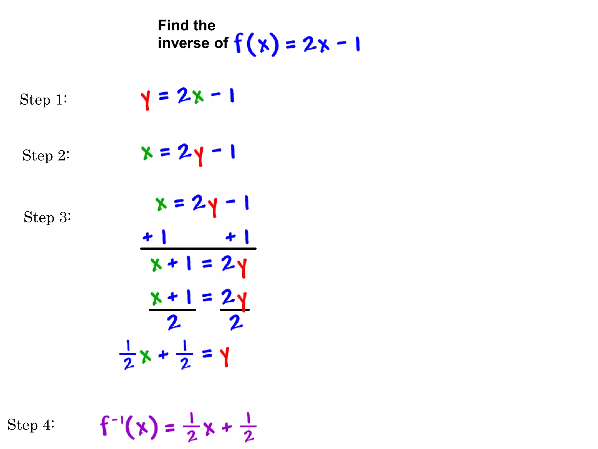 Inverse functions | PPTX | Technology & Computing