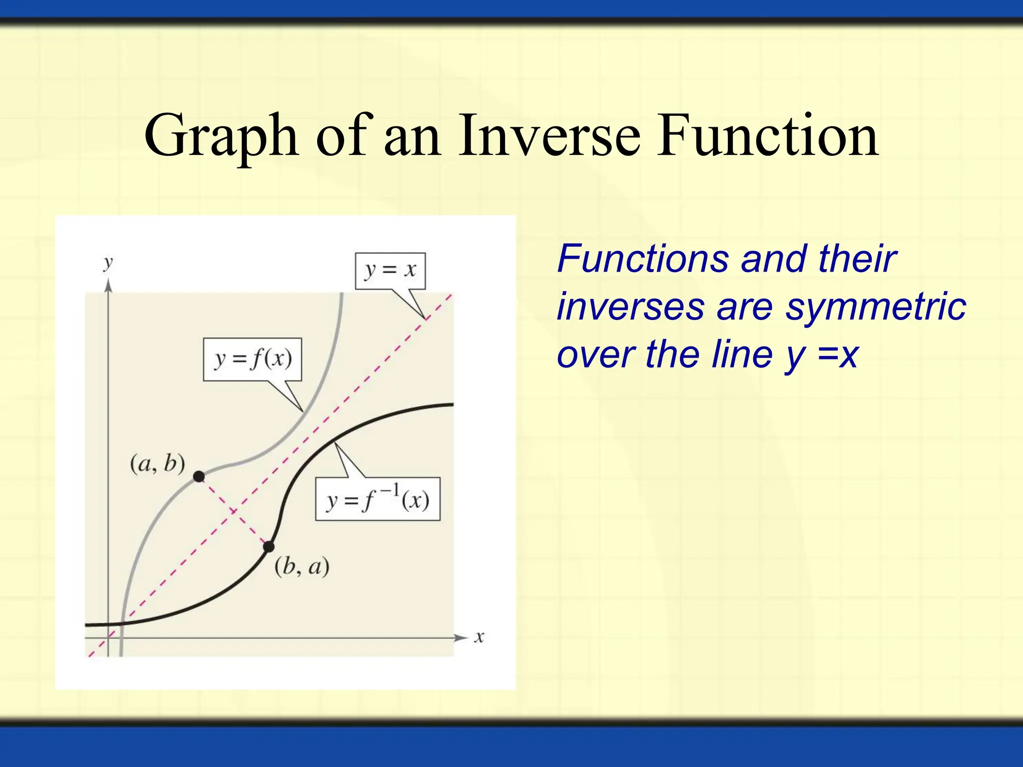 Graph of an Inverse Function
Functions and their
inverses are symmetric
over the line y =x
 
