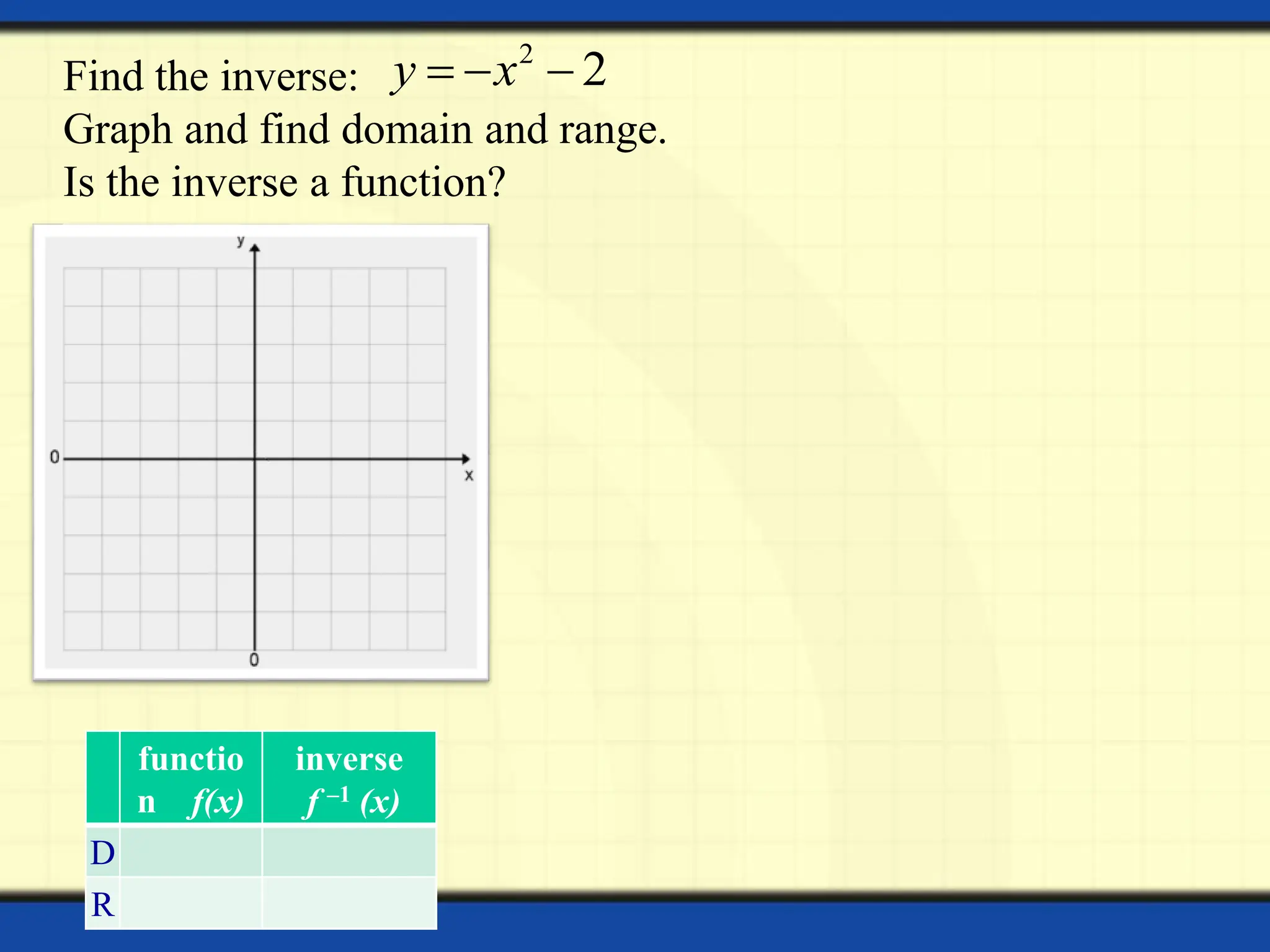 Find the inverse:
Graph and find domain and range.
Is the inverse a function?
2
2
y x
  
functio
n f(x)
inverse
f –1 (x)
D
R
 