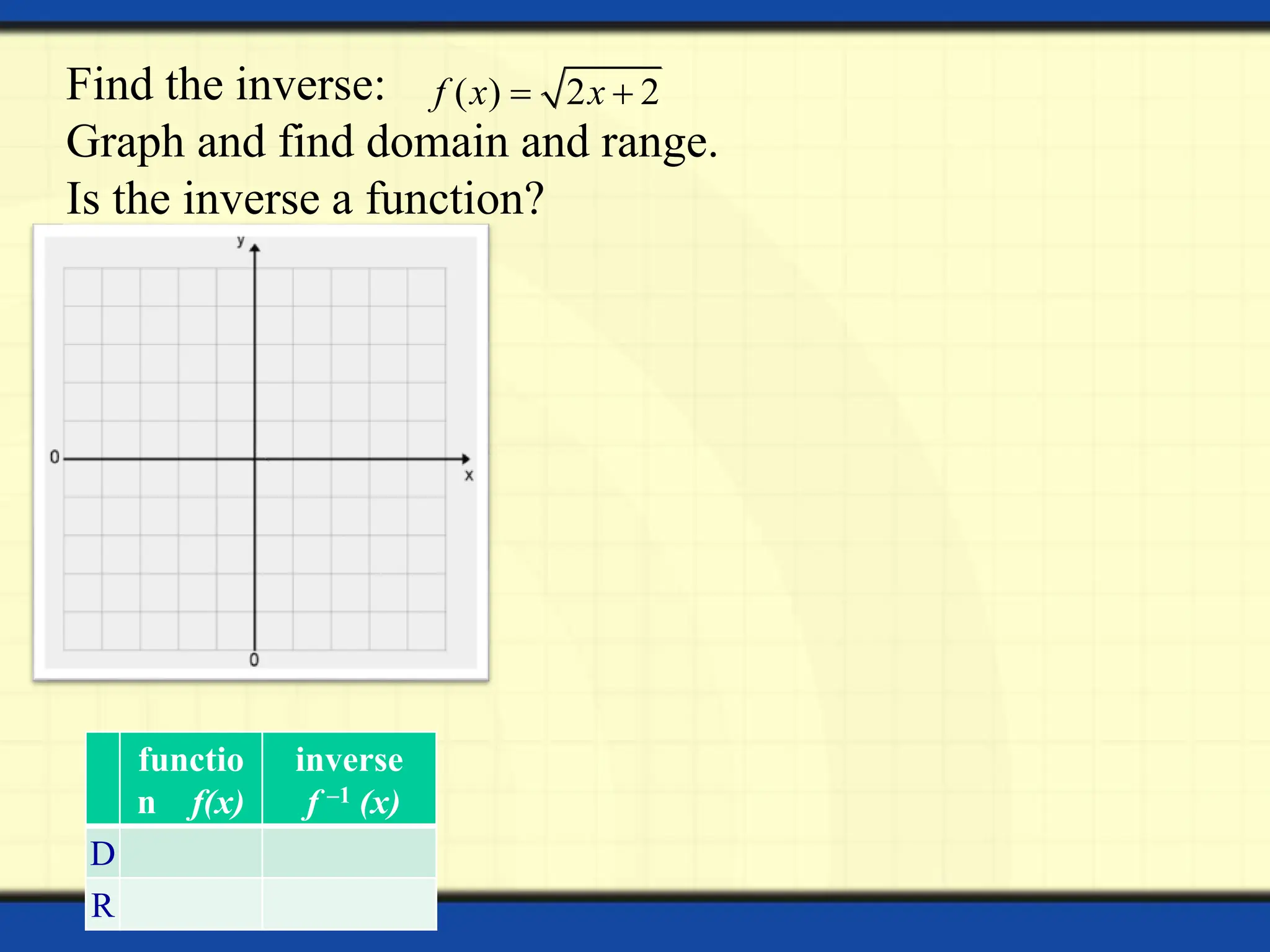 Find the inverse:
Graph and find domain and range.
Is the inverse a function?
( ) 2 2
f x x
 
functio
n f(x)
inverse
f –1 (x)
D
R
 