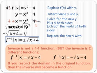 General Mathematics 11 - INVERSE FUNCTIONS | PPTX