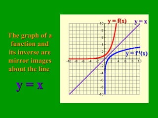 The graph of aThe graph of a
function andfunction and
its inverse areits inverse are
mirror imagesmirror images
about the lineabout the line
y = xy = xy = f(x)y = f(x)
y = fy = f-1-1
(x)(x)
y = xy = x
 