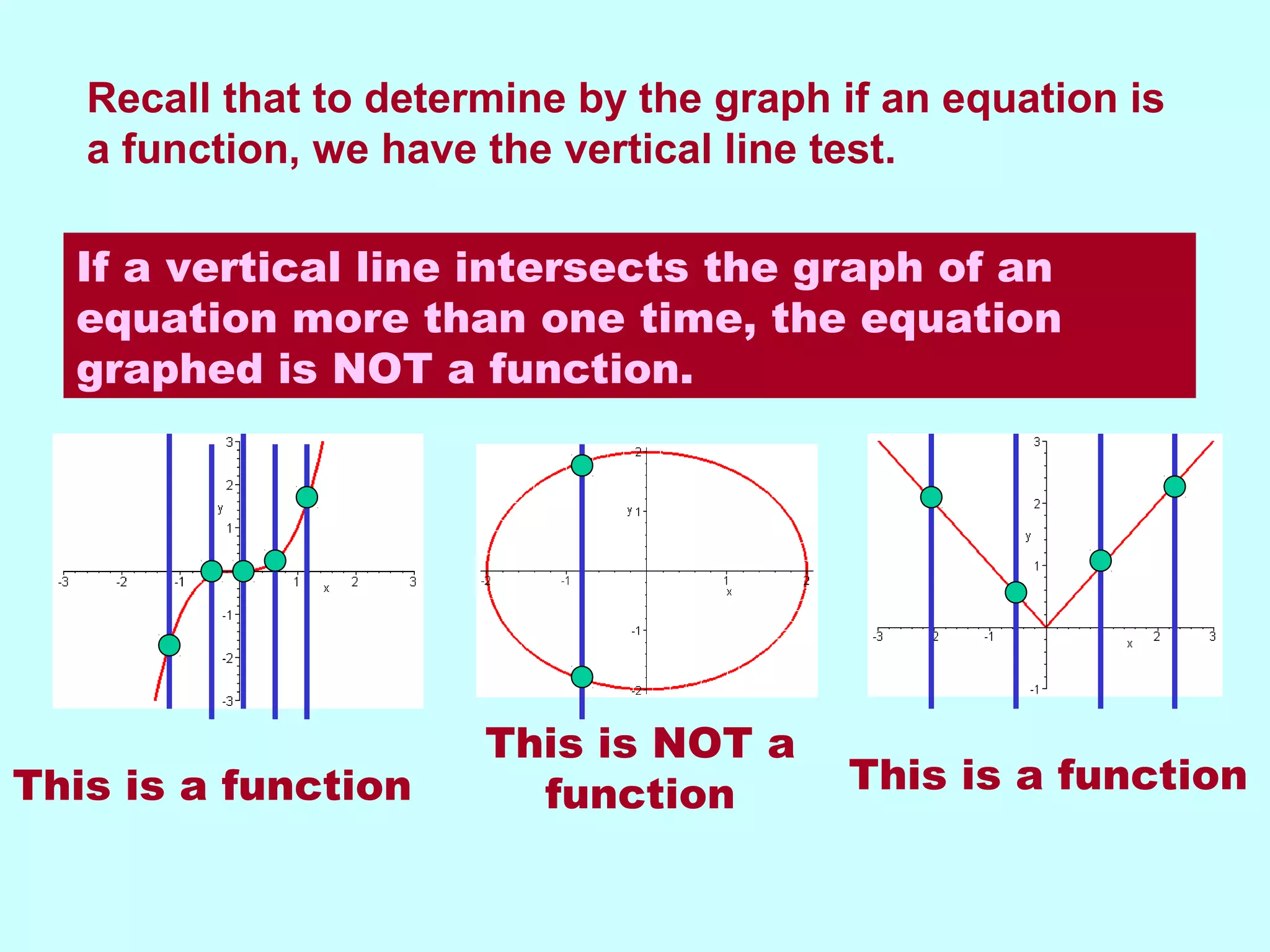 Recall that to determine by the graph if an equation is
a function, we have the vertical line test.
If a vertical line intersects the graph of an
equation more than one time, the equation
graphed is NOT a function.
This is a function
This is NOT a
function This is a function
 
