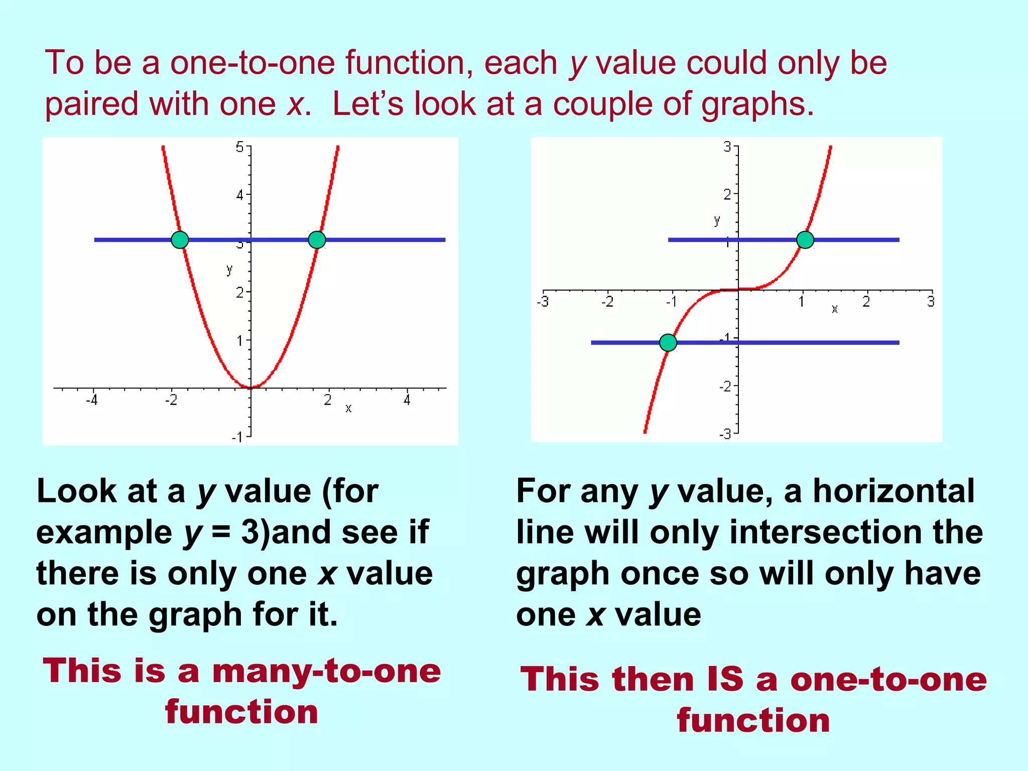 To be a one-to-one function, each y value could only be
paired with one x. Let’s look at a couple of graphs.
Look at a y value (for
example y = 3)and see if
there is only one x value
on the graph for it.
This is a many-to-one
function
For any y value, a horizontal
line will only intersection the
graph once so will only have
one x value
This then IS a one-to-one
function
 